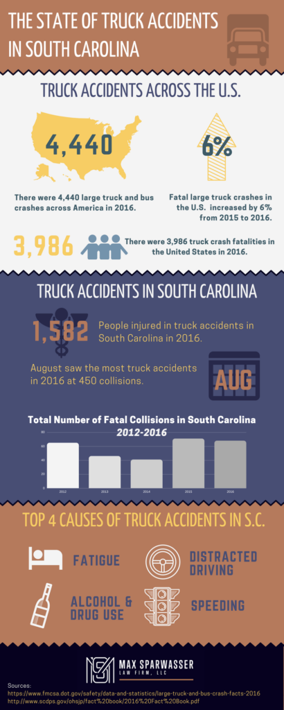 The State of Truck Accidents in South Carolina